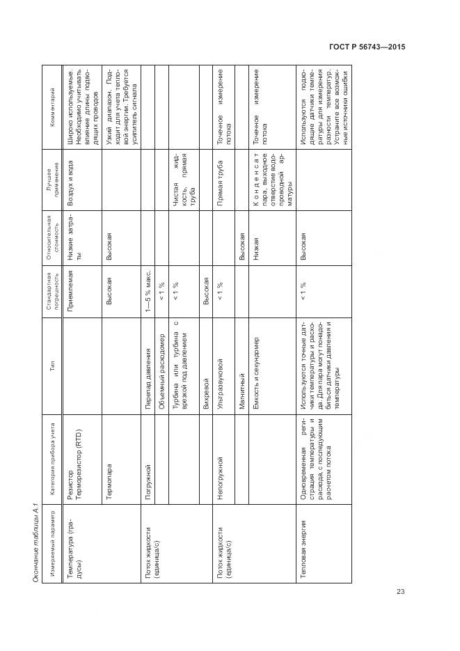 ГОСТ Р 56743-2015, страница 27