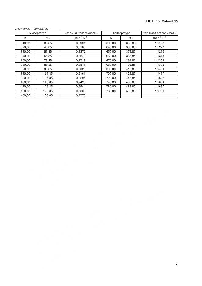 ГОСТ Р 56754-2015, страница 11