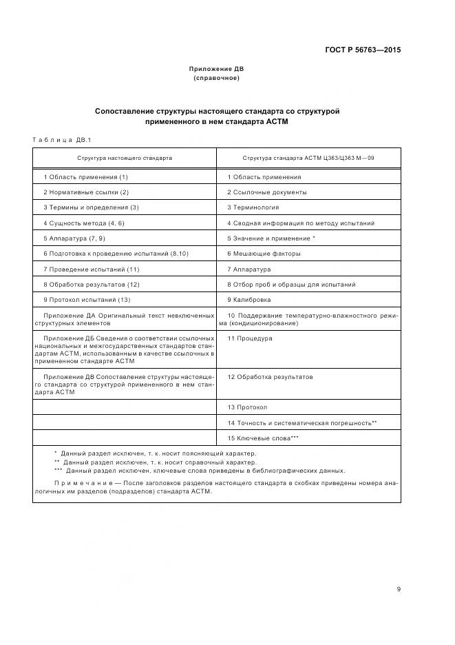 ГОСТ Р 56763-2015, страница 11