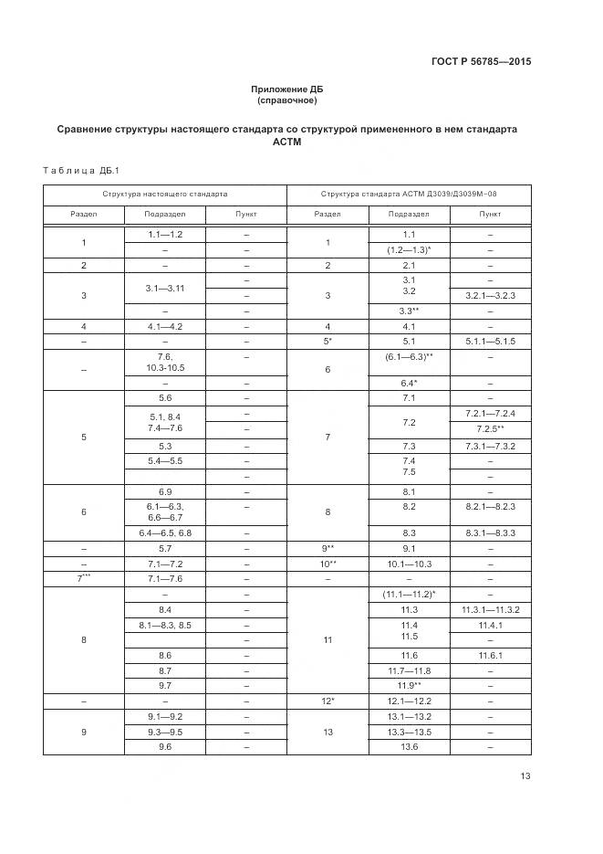 ГОСТ Р 56785-2015, страница 17
