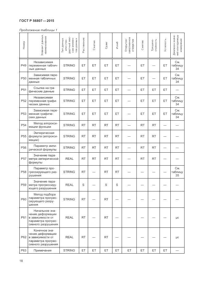 ГОСТ Р 56807-2015, страница 22
