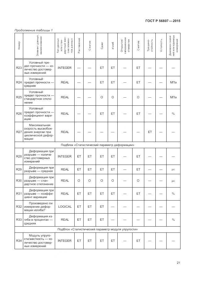 ГОСТ Р 56807-2015, страница 25