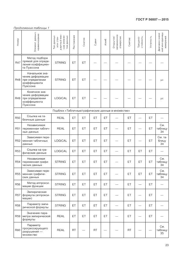 ГОСТ Р 56807-2015, страница 27
