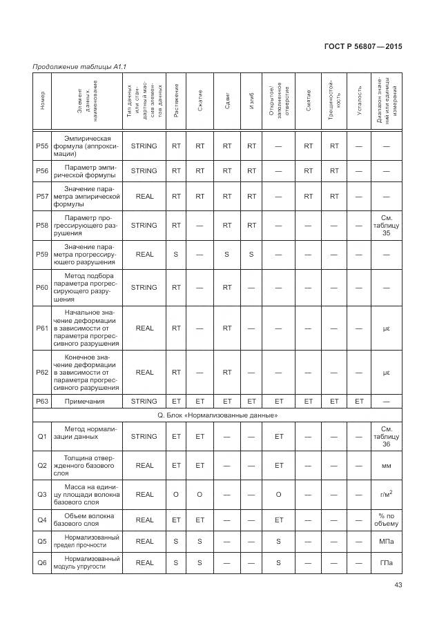 ГОСТ Р 56807-2015, страница 47