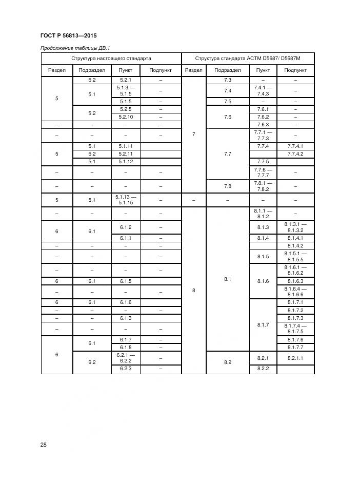 ГОСТ Р 56813-2015, страница 32