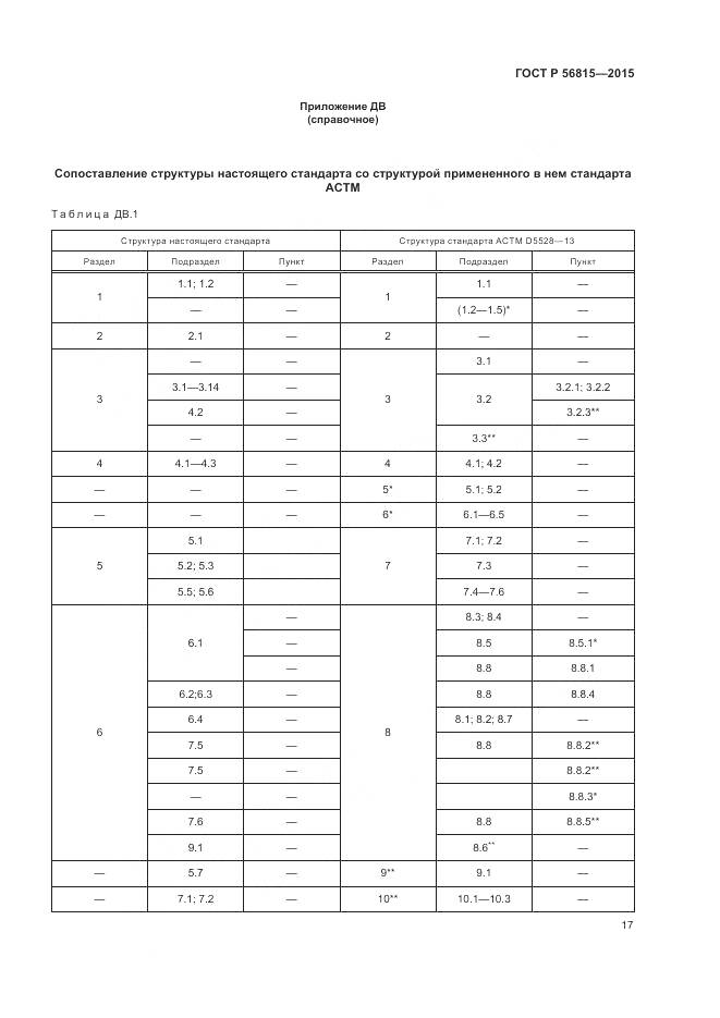 ГОСТ Р 56815-2015, страница 21