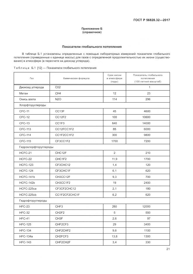 ГОСТ Р  56828.32-2017, страница 27
