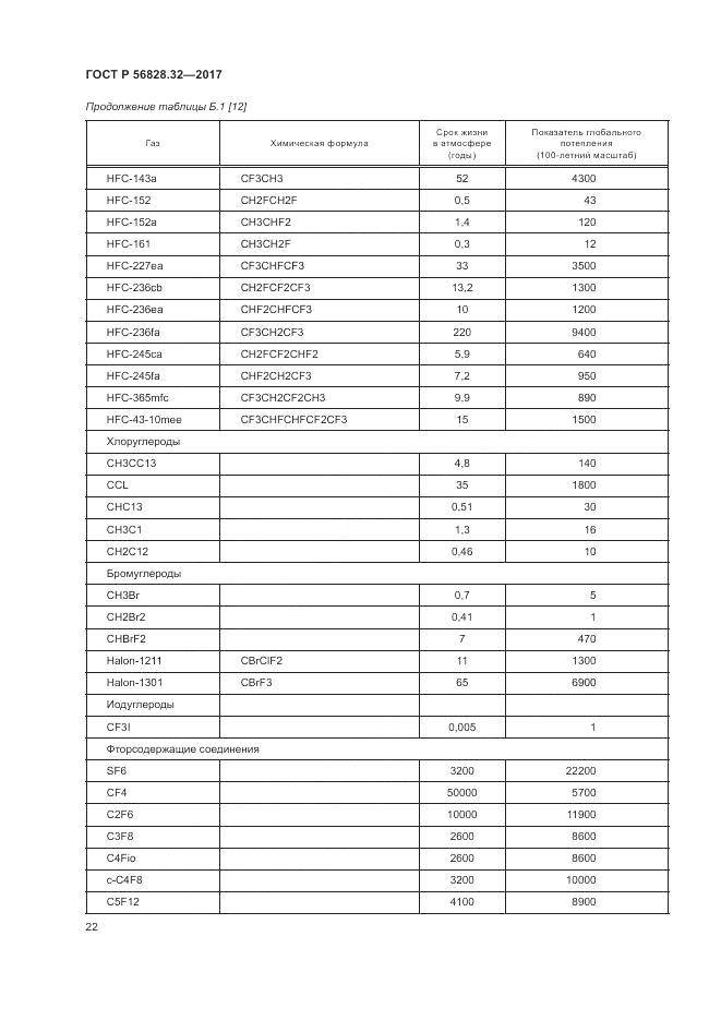 ГОСТ Р  56828.32-2017, страница 28