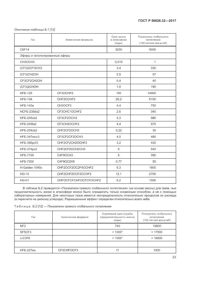 ГОСТ Р  56828.32-2017, страница 29