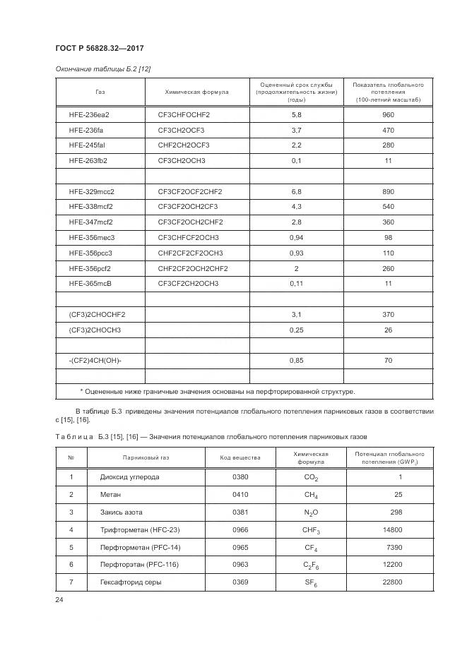 ГОСТ Р  56828.32-2017, страница 30