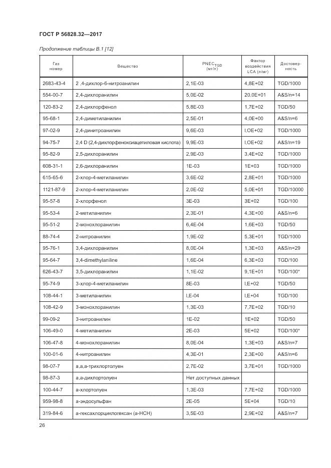 ГОСТ Р  56828.32-2017, страница 32