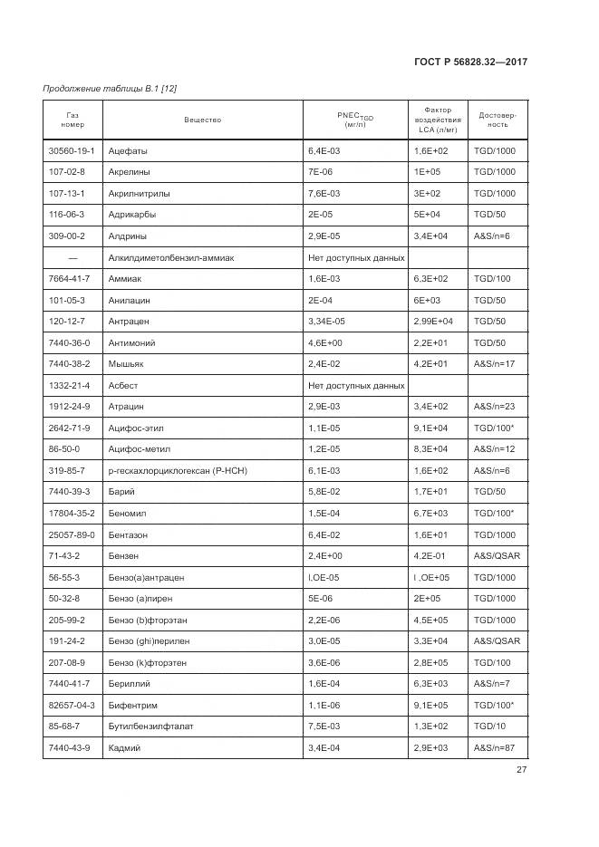 ГОСТ Р  56828.32-2017, страница 33