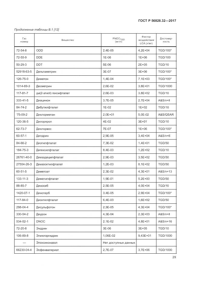 ГОСТ Р  56828.32-2017, страница 35