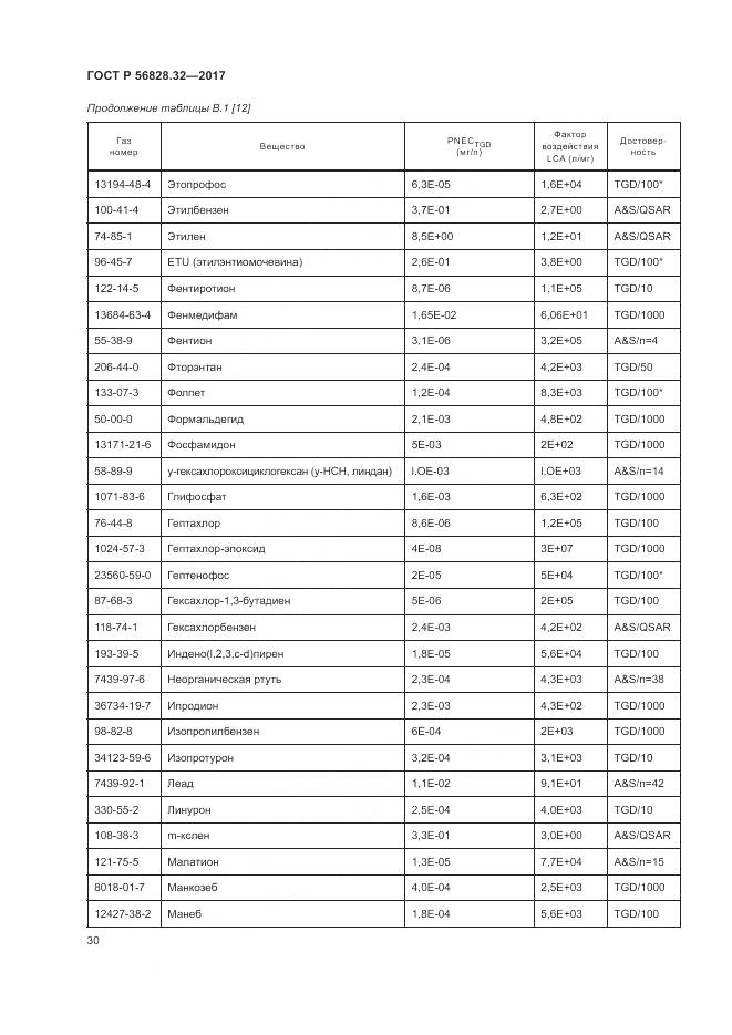 ГОСТ Р  56828.32-2017, страница 36