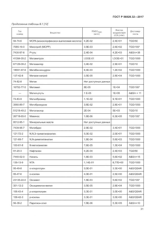 ГОСТ Р  56828.32-2017, страница 37