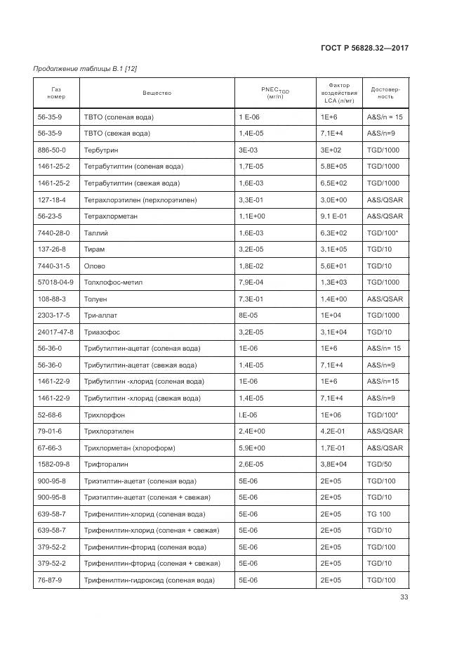 ГОСТ Р  56828.32-2017, страница 39