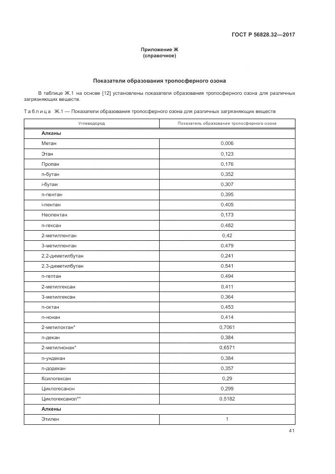 ГОСТ Р  56828.32-2017, страница 47