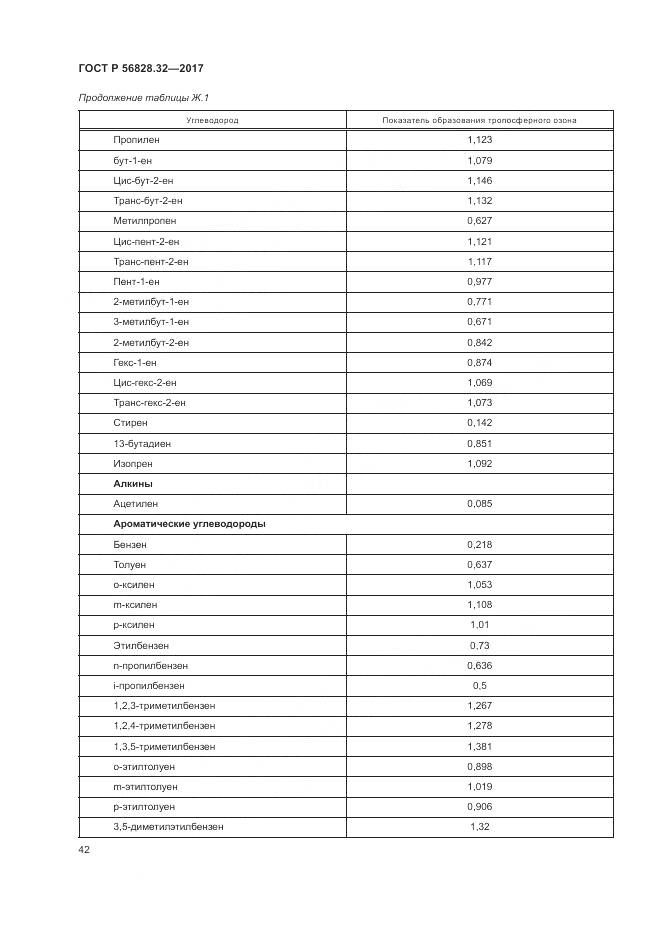 ГОСТ Р  56828.32-2017, страница 48