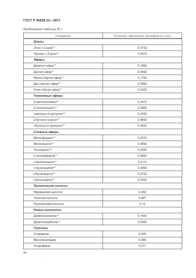 ГОСТ Р  56828.32-2017, страница 50