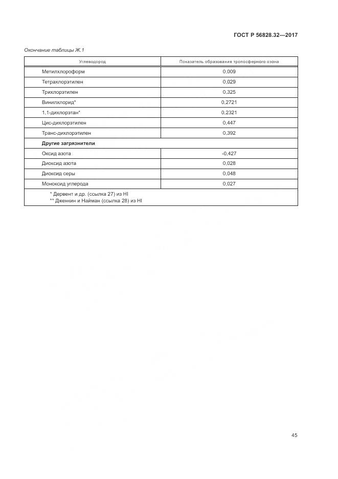 ГОСТ Р  56828.32-2017, страница 51