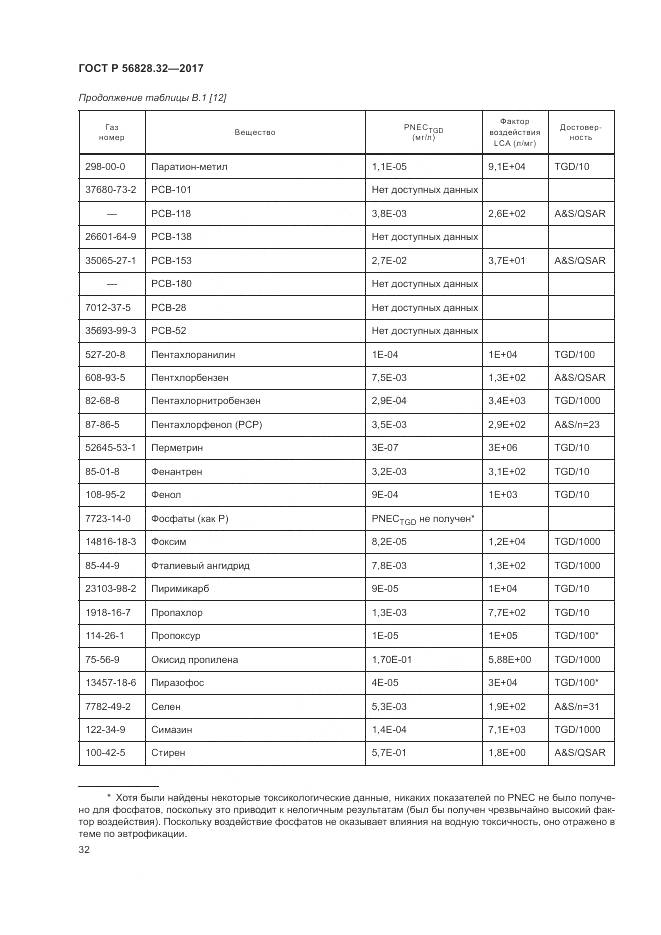ГОСТ Р 56828.32-2017, страница 38