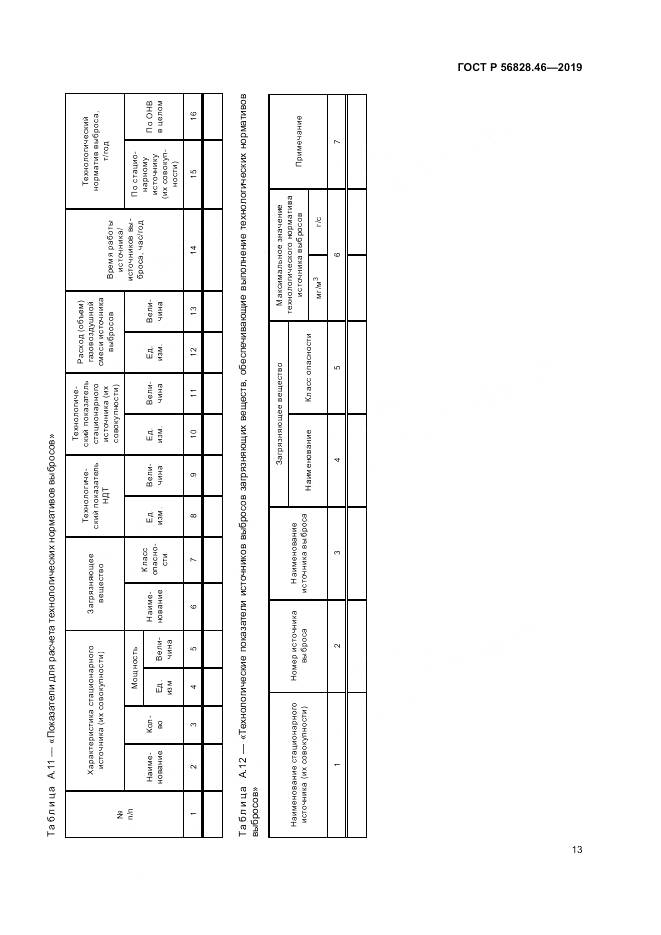 ГОСТ Р  56828.46-2019, страница 17