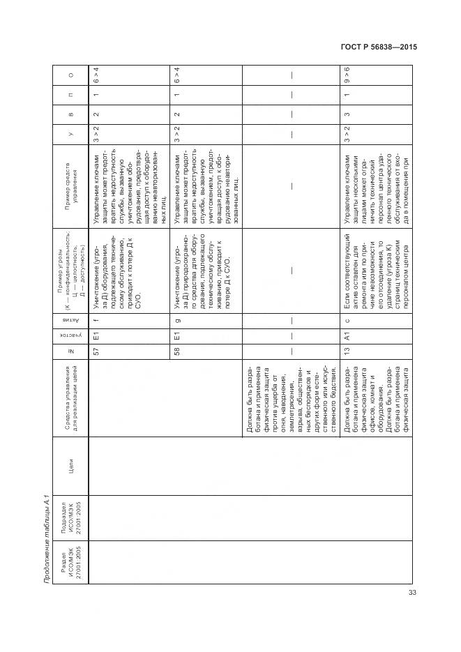 ГОСТ Р 56838-2015, страница 37