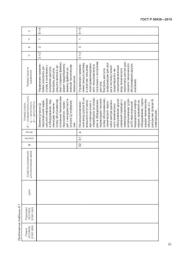 ГОСТ Р 56838-2015, страница 85