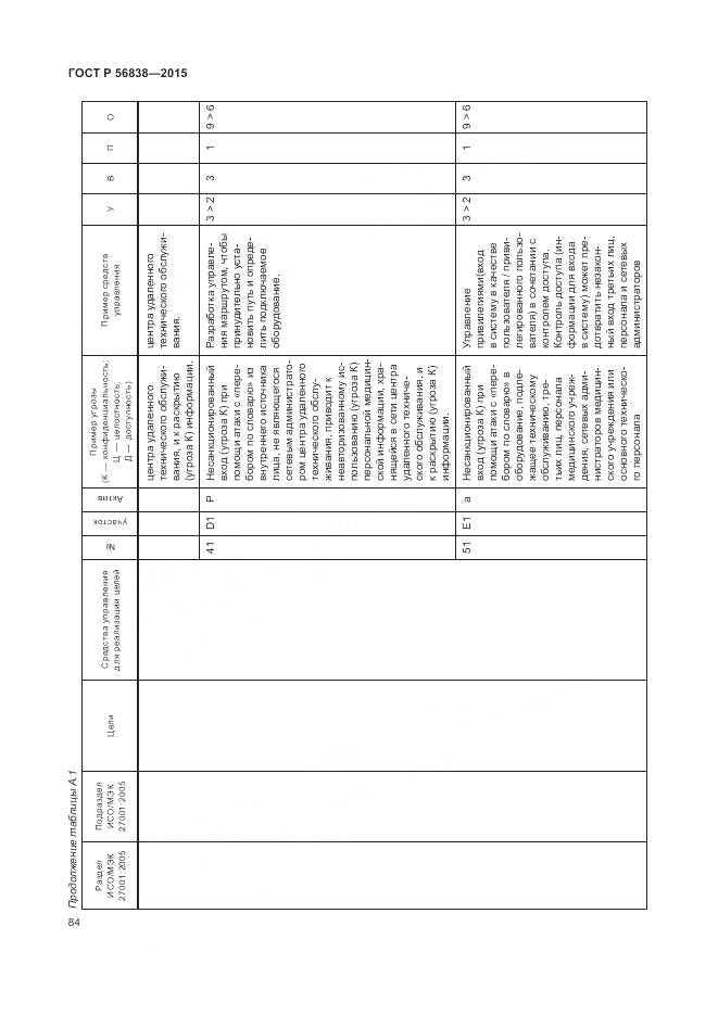 ГОСТ Р 56838-2015, страница 88