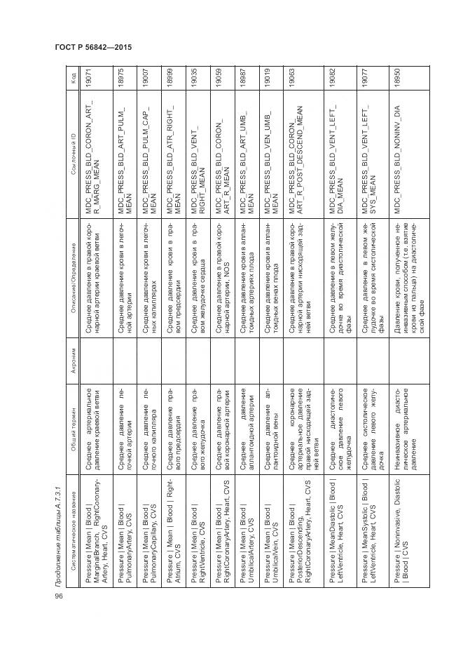 ГОСТ Р 56842-2015, страница 100