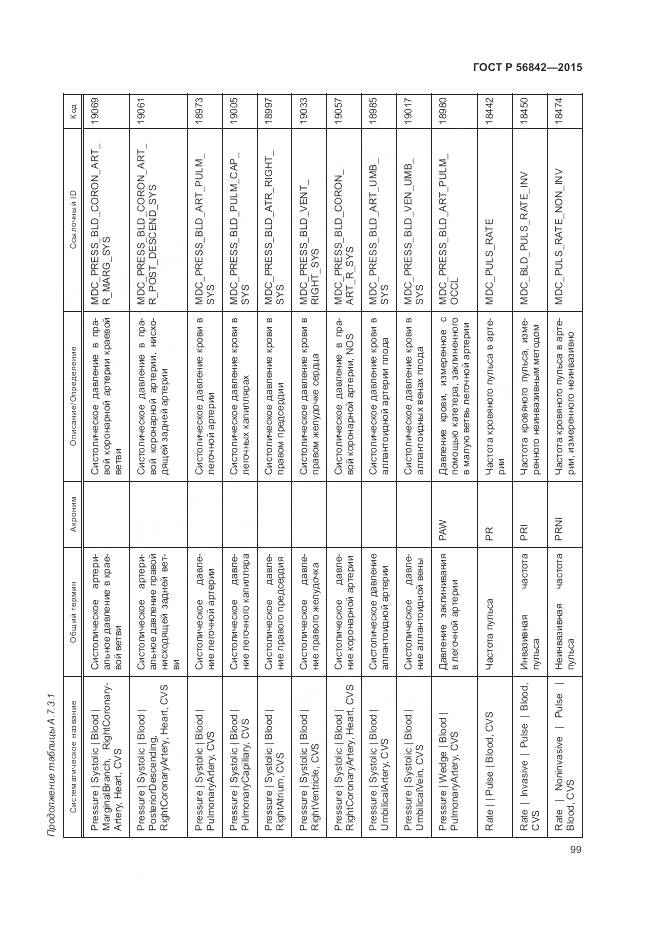 ГОСТ Р 56842-2015, страница 103