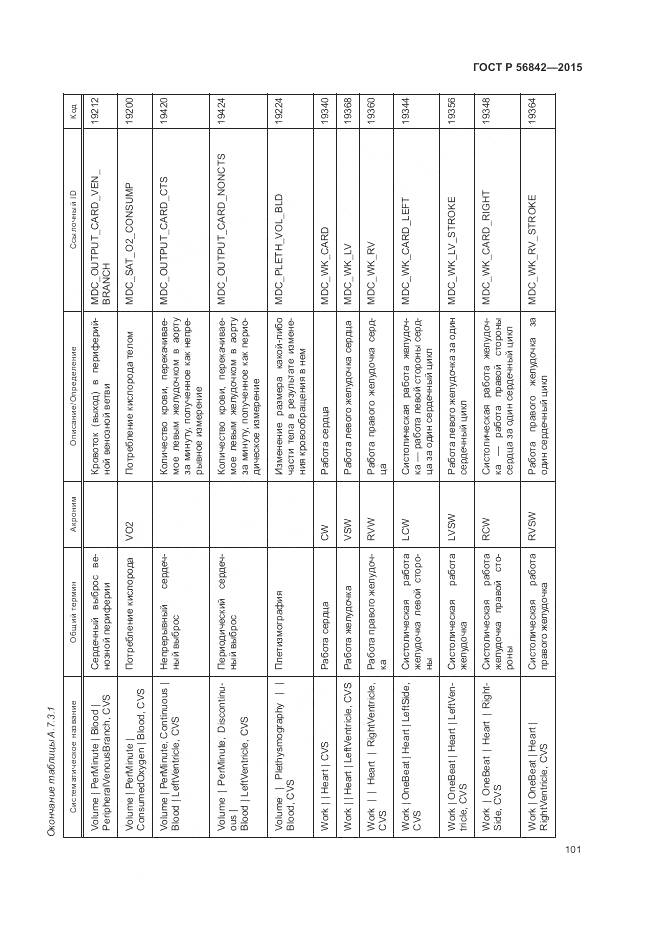 ГОСТ Р 56842-2015, страница 105