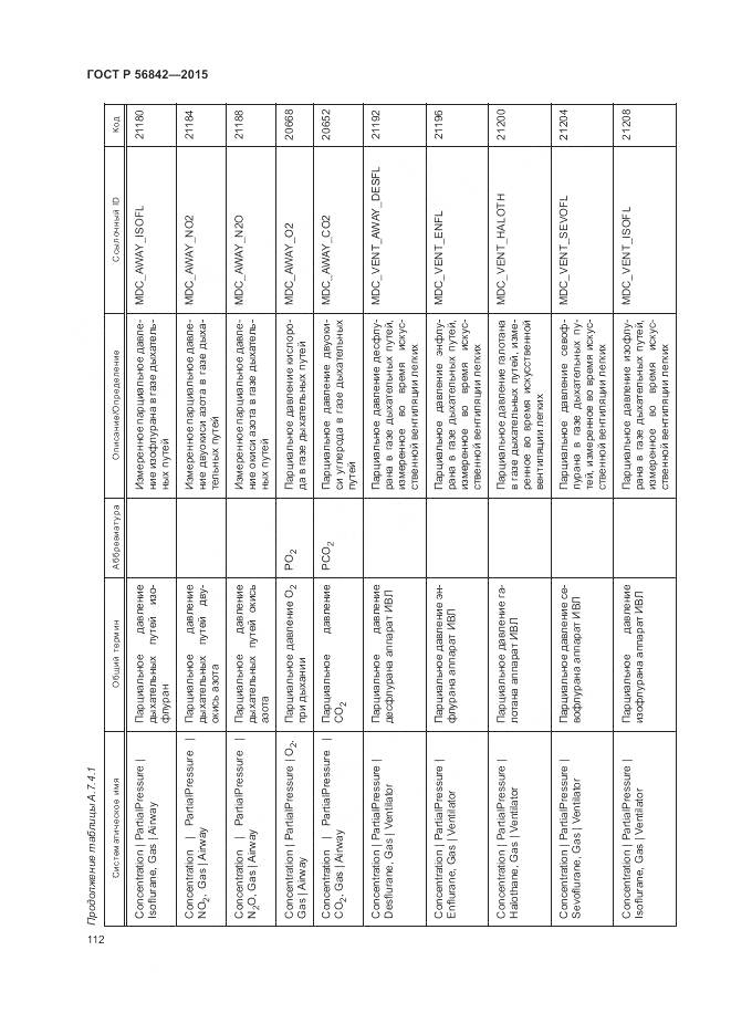 ГОСТ Р 56842-2015, страница 116