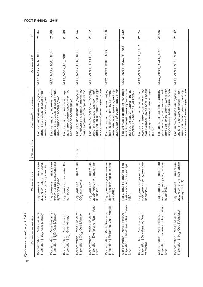 ГОСТ Р 56842-2015, страница 120