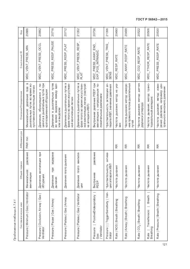ГОСТ Р 56842-2015, страница 125