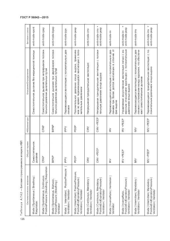 ГОСТ Р 56842-2015, страница 130