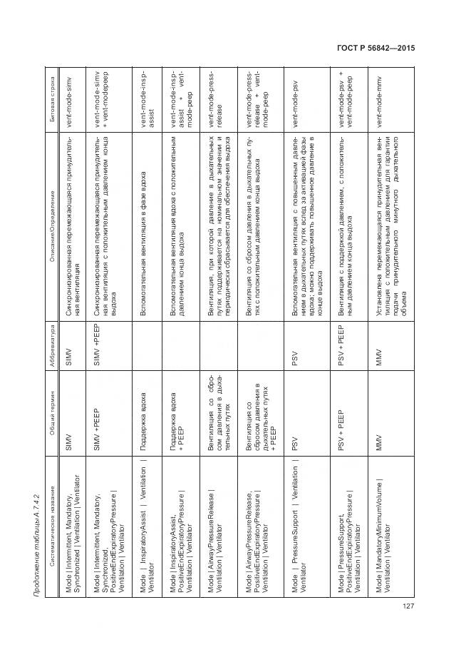 ГОСТ Р 56842-2015, страница 131