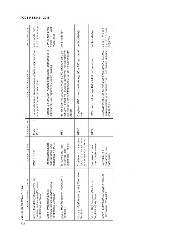 ГОСТ Р 56842-2015, страница 132