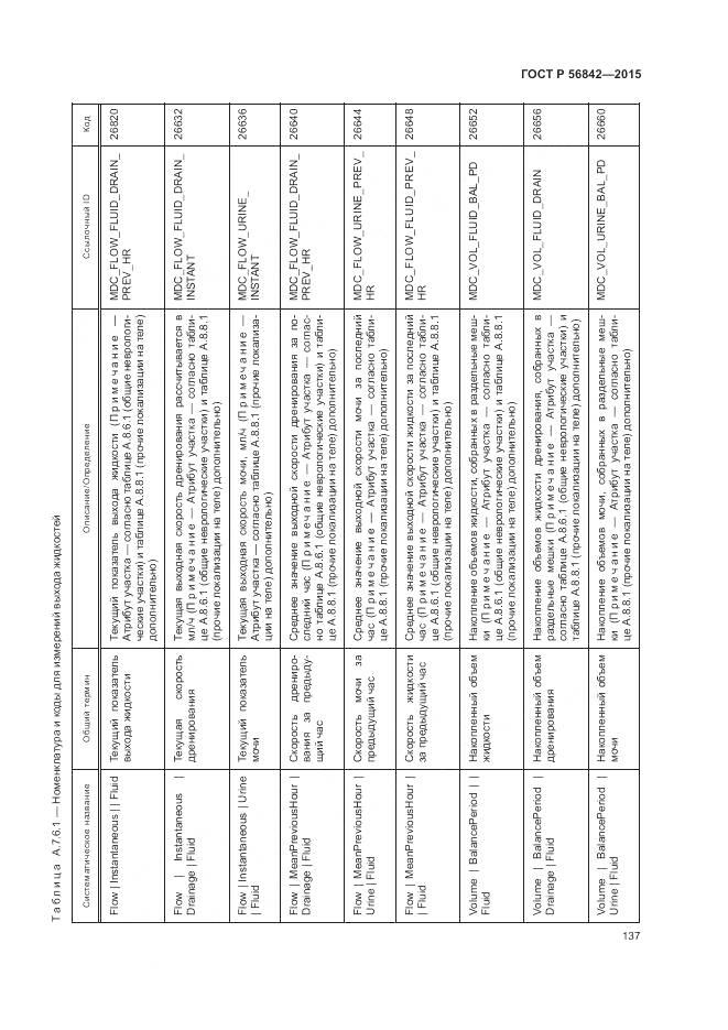 ГОСТ Р 56842-2015, страница 141