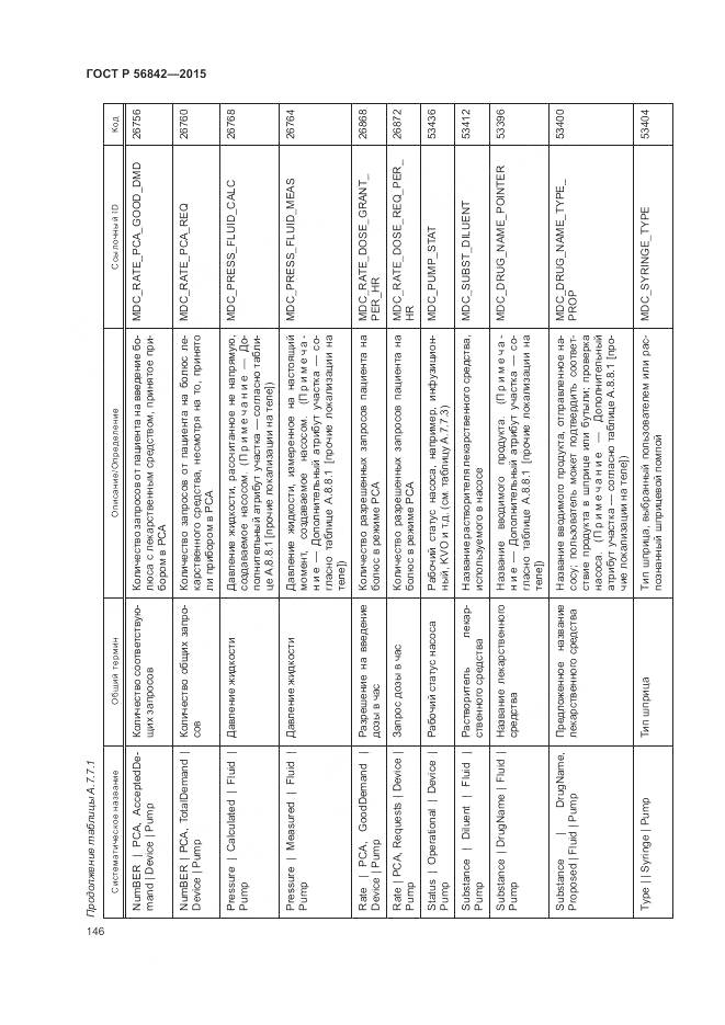 ГОСТ Р 56842-2015, страница 150