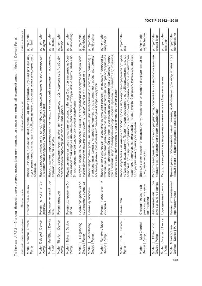 ГОСТ Р 56842-2015, страница 153