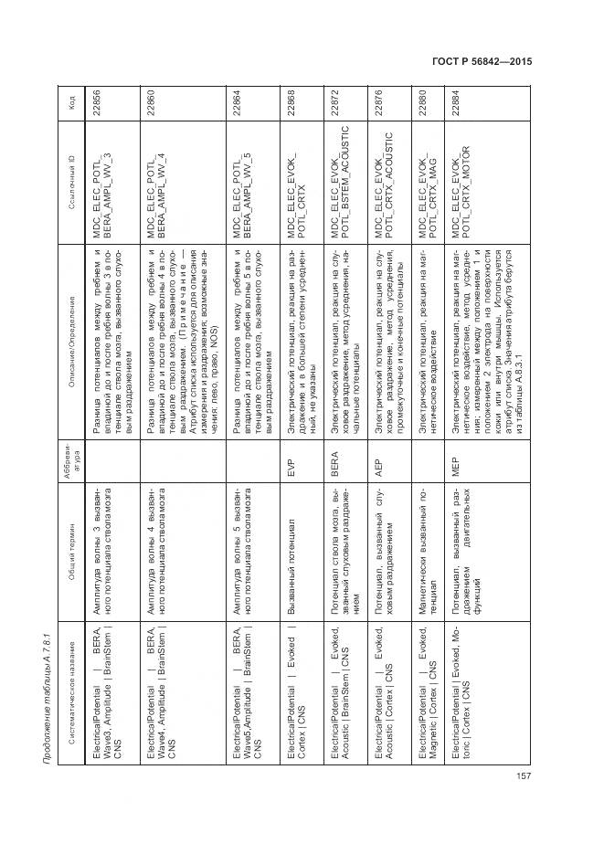 ГОСТ Р 56842-2015, страница 161