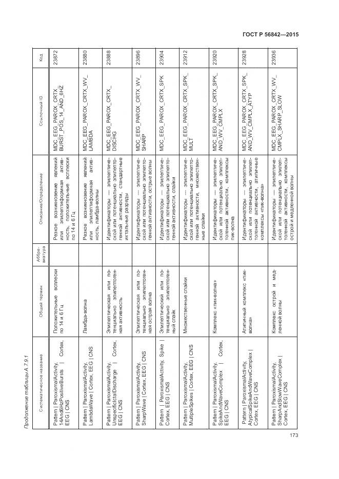 ГОСТ Р 56842-2015, страница 177