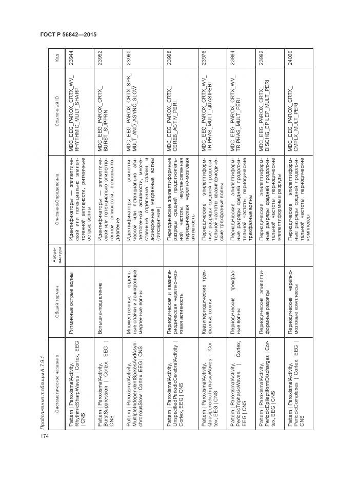 ГОСТ Р 56842-2015, страница 178