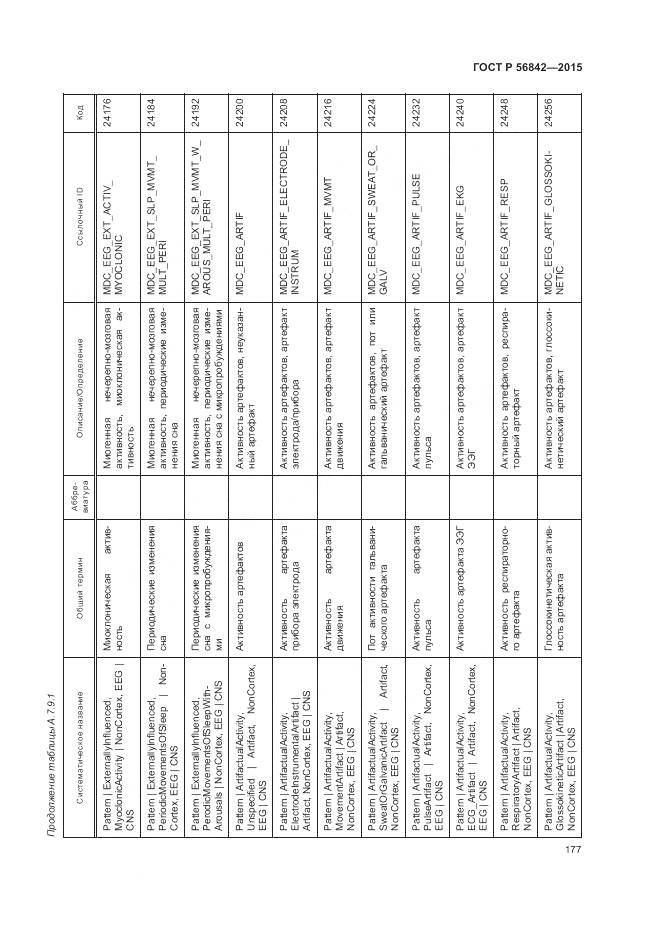 ГОСТ Р 56842-2015, страница 181
