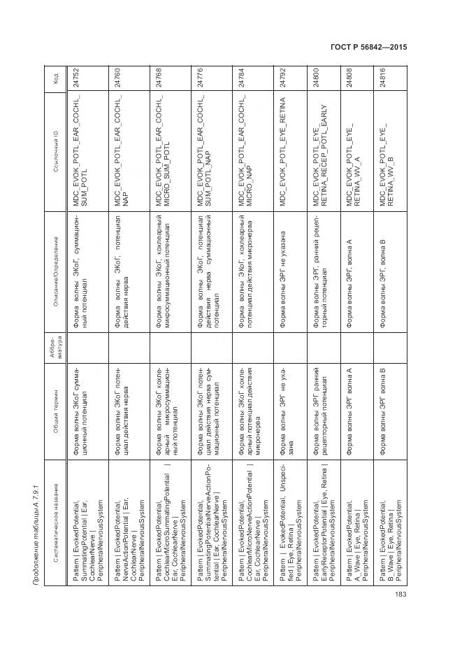 ГОСТ Р 56842-2015, страница 187