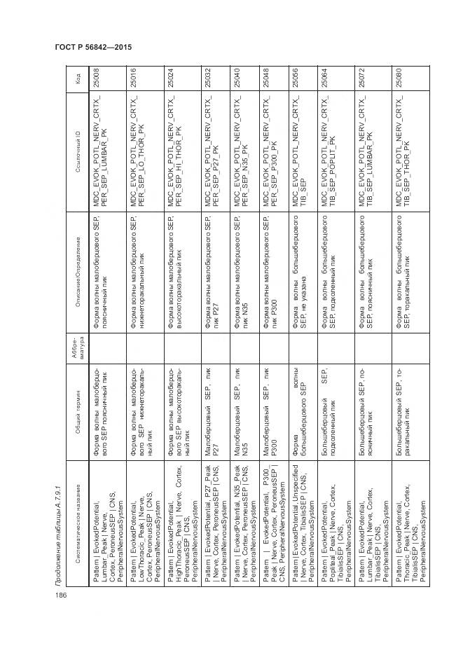 ГОСТ Р 56842-2015, страница 190