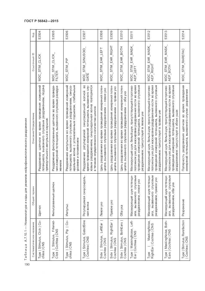 ГОСТ Р 56842-2015, страница 194