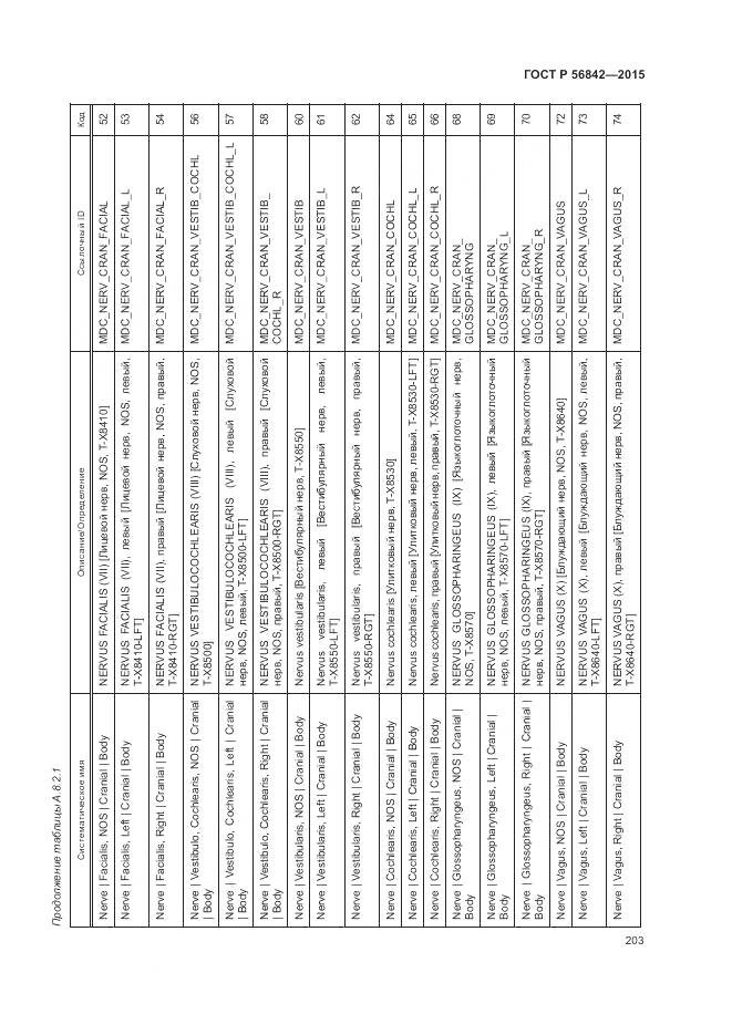 ГОСТ Р 56842-2015, страница 207