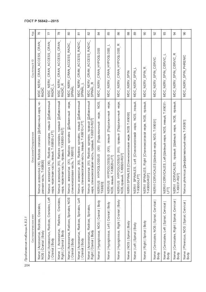 ГОСТ Р 56842-2015, страница 208